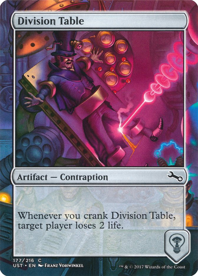 Division Table [Unstable] | Total Play