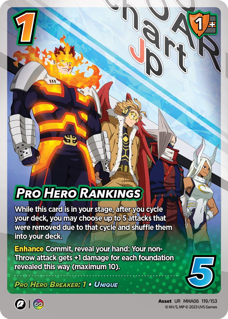 Pro Hero Rankings [Jet Burn] | Total Play